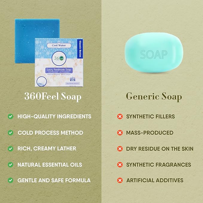 360Feel Cool Water Soap - Made in the USA - Castile Handmade All Natural Cold Processed - Infused with Cool Water Scent for Gentle Cleanse & Moisturizing Lather - Rich Foam (5 oz)