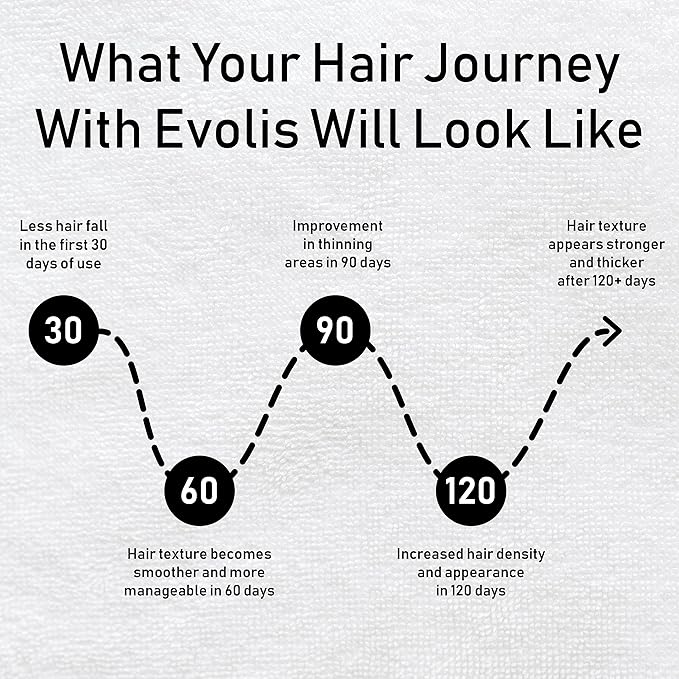 EVOLIS Prevent Anti-Aging Conditioner, Natural Anti Hair Loss Conditioner for Men and Women - Ideal for Sensitive, Dry Scalp and Oily Hair - Preventative Hair Loss Treatment (8.5 fl oz)