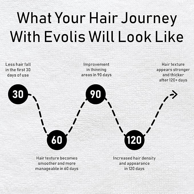 évolis REVERSE Conditioner - Stimulating Conditioner for Weak, Thinning Hair - Fortifying Keratin Protein Conditioner for Hair Growth - Color-Safe Sulfate Free Conditioner (Pack of 2)