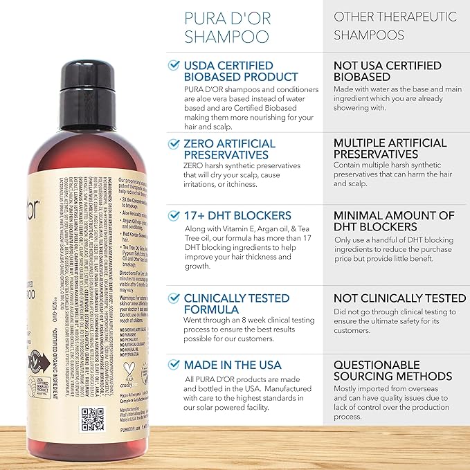 PURA D'OR Professional Grade Biotin Shampoo, Clinically Proven Anti-Thinning Hair Care, 2X Concentrated DHT Blocker Hair Thickening Products For Women & Men, 16oz